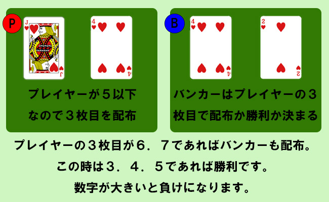 バカラガイド 誰でもできる カウンティングで勝率アップ